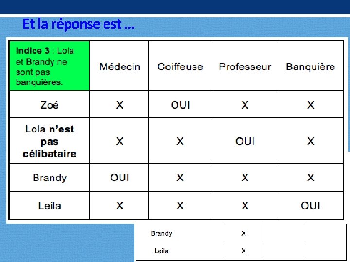 Et la réponse est … Le mari de Lola va se faire couper les