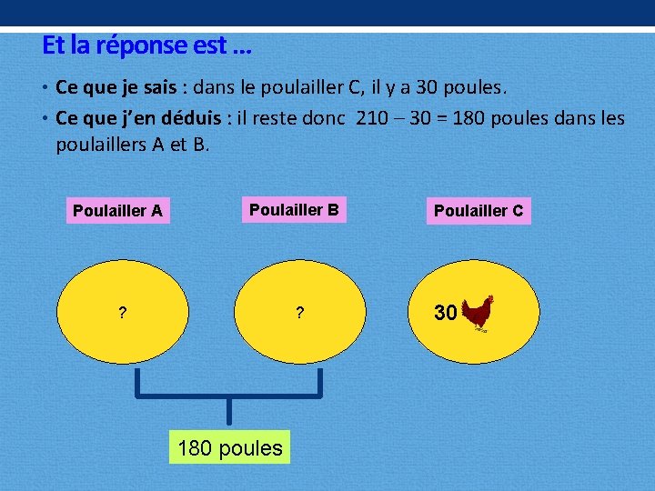 Et la réponse est … • Ce que je sais : dans le poulailler