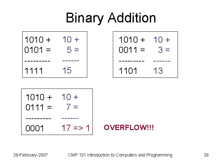 Binary Addition 1010 + 0101 = ----1111 10 + 5= -----15 1010 + 0111