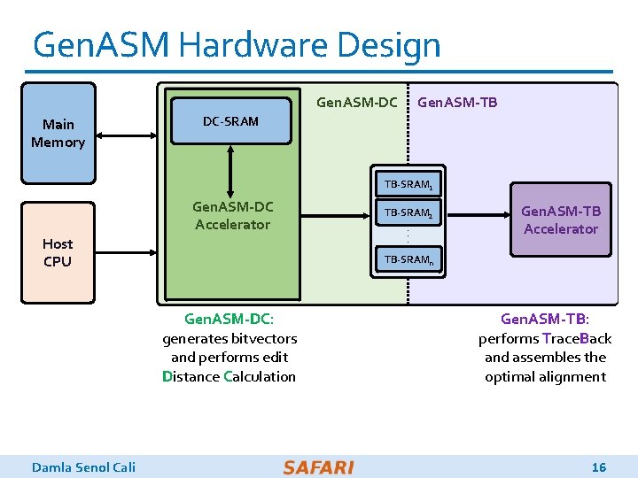Gen. ASM Hardware Design Gen. ASM-DC Main Memory Gen. ASM-TB DC-SRAM TB-SRAM 1 Gen.