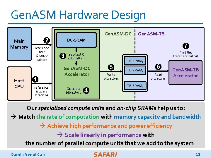 Gen. ASM Hardware Design Gen. ASM-DC Main Memory Host CPU 2 reference text &