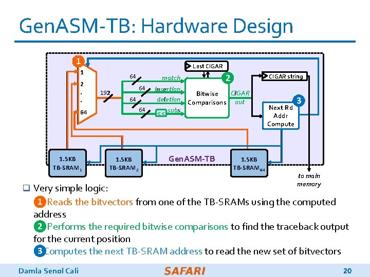 Gen. ASM-TB: Hardware Design 1 Last CIGAR 1 2. . 64 192 64 1.