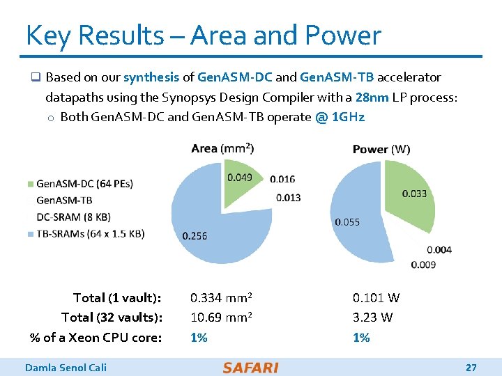 Key Results – Area and Power q Based on our synthesis of Gen. ASM-DC