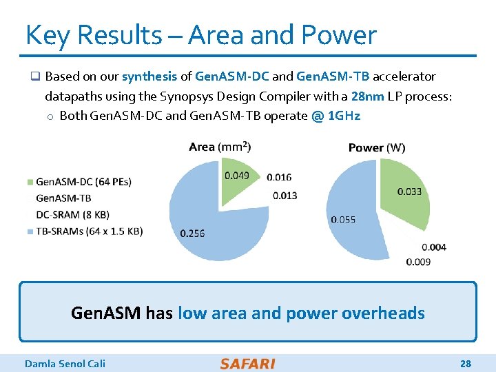 Key Results – Area and Power q Based on our synthesis of Gen. ASM-DC