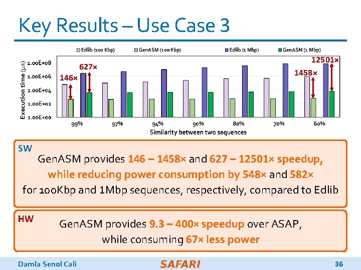 Key Results – Use Case 3 146× 627× 12501× 1458× SW Gen. ASM provides