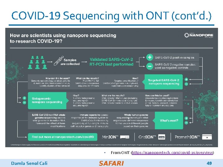 COVID-19 Sequencing with ONT (cont’d. ) • Damla Senol Cali From ONT (https: //nanoporetech.