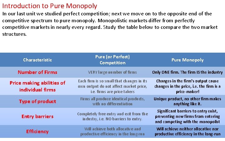 Introduction to Pure Monopoly In our last unit we studied perfect competition; next we