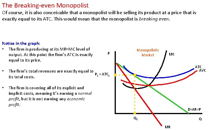 The Breaking-even Monopolist Of course, it is also conceivable that a monopolist will be