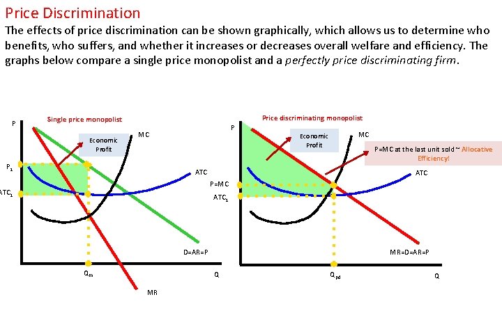 Price Discrimination The effects of price discrimination can be shown graphically, which allows us