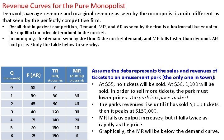 Revenue Curves for the Pure Monopolist Demand, average revenue and marginal revenue as seen