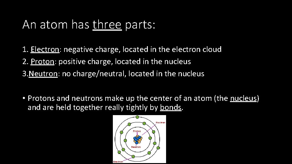 An atom has three parts: 1. Electron: negative charge, located in the electron cloud