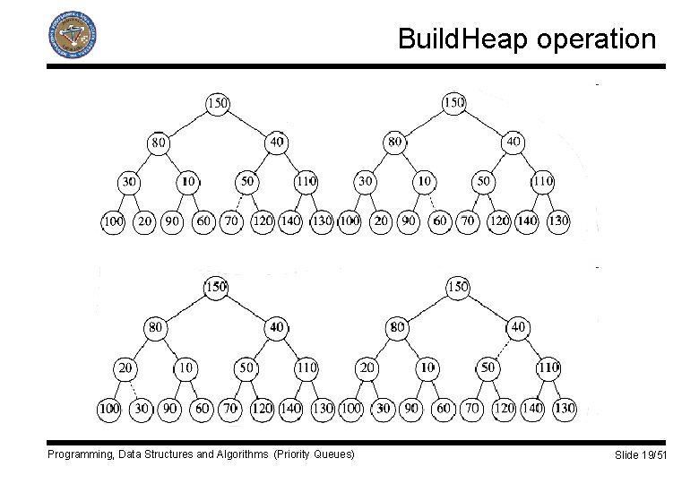 Build. Heap operation Programming, Data Structures and Algorithms (Priority Queues) Slide 19/51 