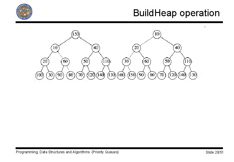 Build. Heap operation Programming, Data Structures and Algorithms (Priority Queues) Slide 20/51 