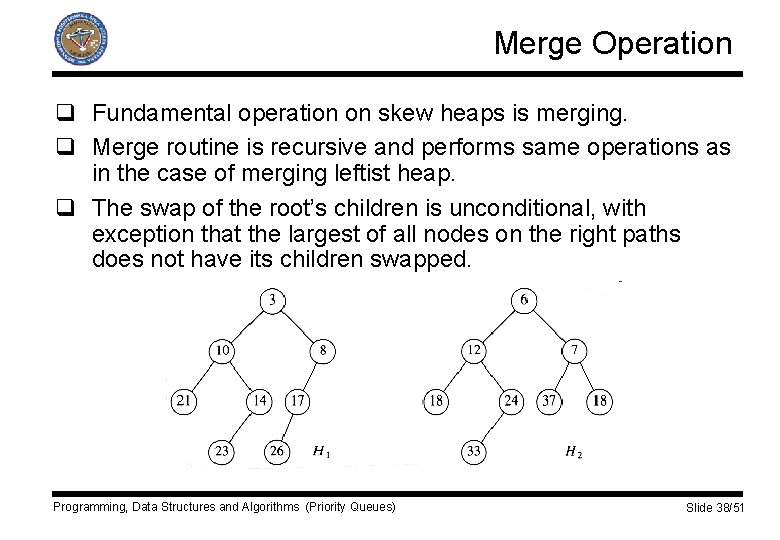 Merge Operation q Fundamental operation on skew heaps is merging. q Merge routine is