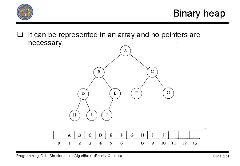 Binary heap q It can be represented in an array and no pointers are