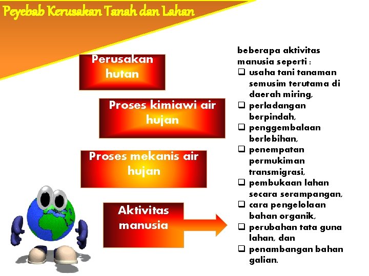 Peyebab Kerusakan Tanah dan Lahan Perusakan hutan Proses kimiawi air hujan Proses mekanis air