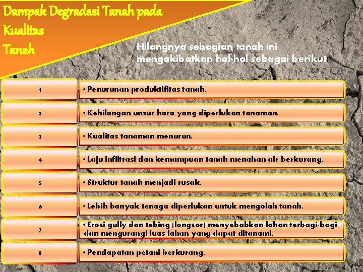 Dampak Degradasi Tanah pada Kualitas Hilangnya sebagian tanah ini Tanah mengakibatkan hal-hal sebagai berikut: