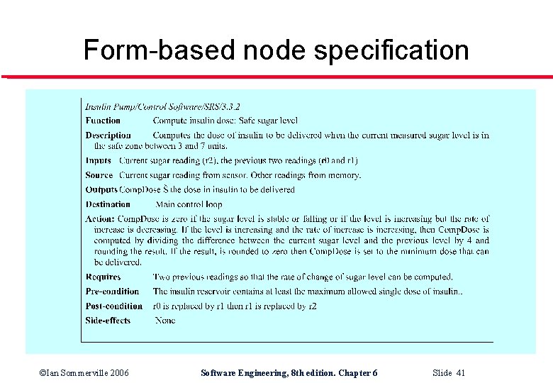 Form-based node specification ©Ian Sommerville 2006 Software Engineering, 8 th edition. Chapter 6 Slide