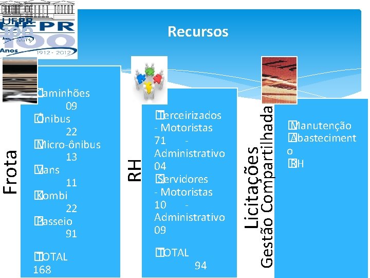 � TOTAL 94 Gestão Compartilhada � TOTAL 168 � Terceirizados - Motoristas 71 Administrativo