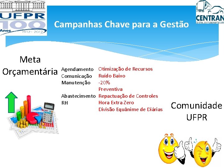 Campanhas Chave para a Gestão Meta Orçamentária Agendamento Otimização de Recursos Comunicação Ruído Baixo