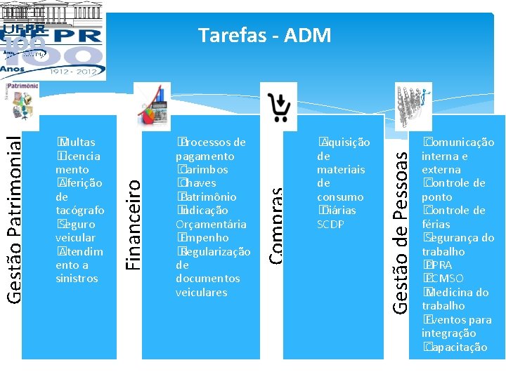 � Aquisição de materiais de consumo � Diárias SCDP Gestão de Pessoas � Processos