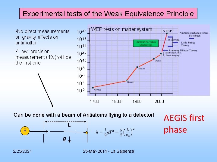 Experimental tests of the Weak Equivalence Principle • No direct measurements on gravity effects Experimental tests of the Weak Equivalence Principle • No direct measurements on gravity effects