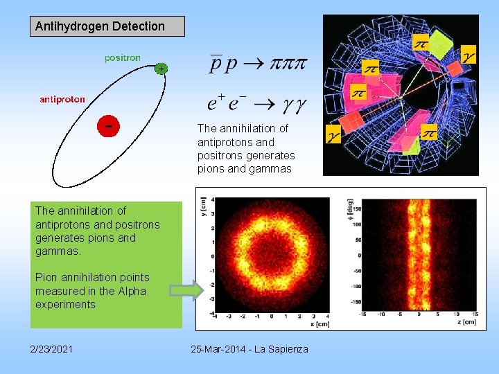 Antihydrogen Detection The annihilation of antiprotons and positrons generates pions and gammas. Pion annihilation Antihydrogen Detection The annihilation of antiprotons and positrons generates pions and gammas. Pion annihilation