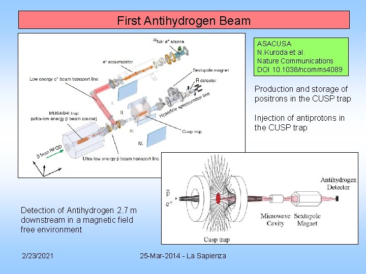 First Antihydrogen Beam ASACUSA N. Kuroda et al. Nature Communications DOI 10. 1038/ncomms 4089 First Antihydrogen Beam ASACUSA N. Kuroda et al. Nature Communications DOI 10. 1038/ncomms 4089