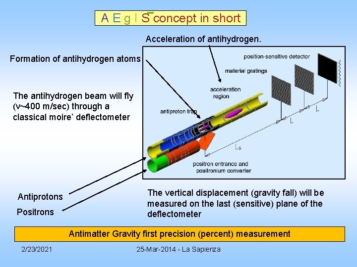 A E g I S concept in short Acceleration of antihydrogen. Formation of antihydrogen A E g I S concept in short Acceleration of antihydrogen. Formation of antihydrogen