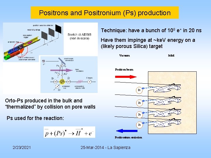 Positrons and Positronium (Ps) production Technique: have a bunch of 108 e+ in 20 Positrons and Positronium (Ps) production Technique: have a bunch of 108 e+ in 20