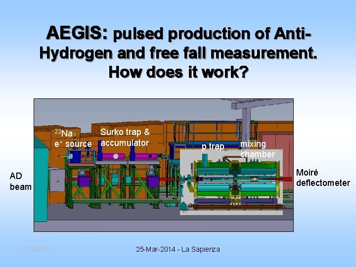 AEGIS: pulsed production of Anti. Hydrogen and free fall measurement. How does it work? AEGIS: pulsed production of Anti. Hydrogen and free fall measurement. How does it work?