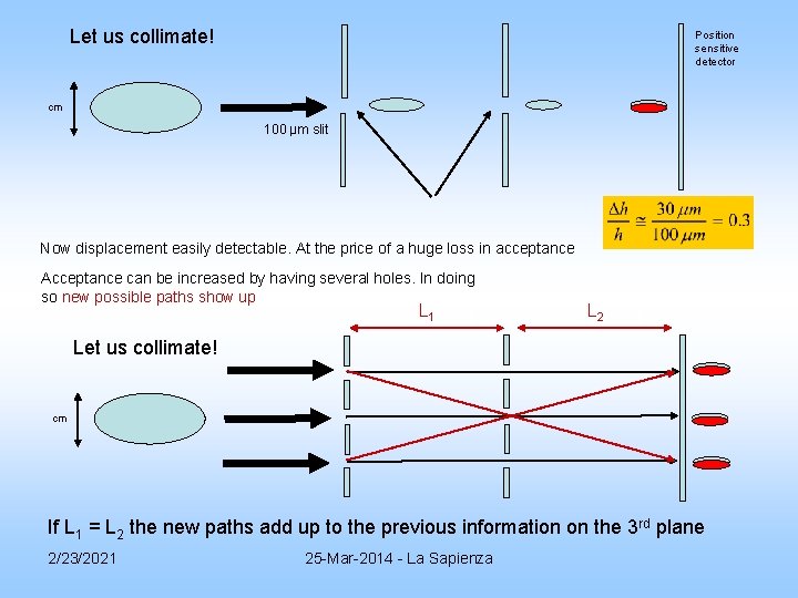 Let us collimate! Position sensitive detector cm 100 μm slit Now displacement easily detectable. Let us collimate! Position sensitive detector cm 100 μm slit Now displacement easily detectable.