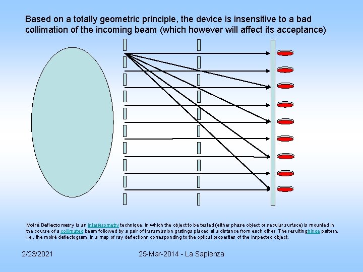 Based on a totally geometric principle, the device is insensitive to a bad collimation Based on a totally geometric principle, the device is insensitive to a bad collimation