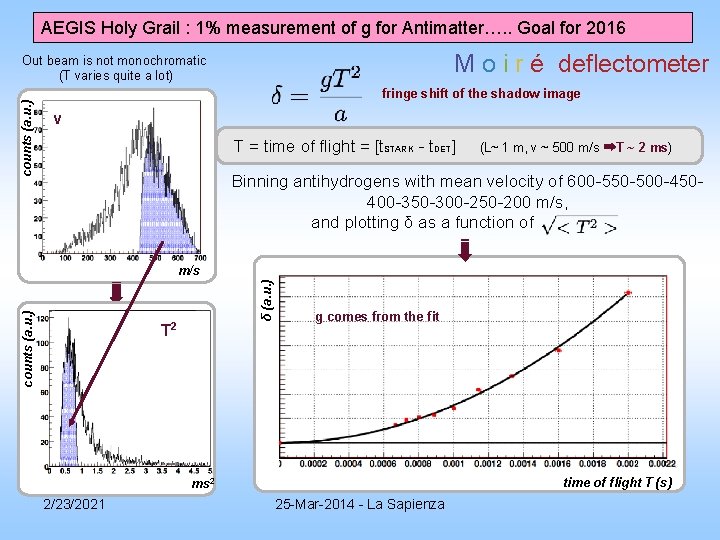 AEGIS Holy Grail : 1% measurement of g for Antimatter…. . Goal for 2016 AEGIS Holy Grail : 1% measurement of g for Antimatter…. . Goal for 2016