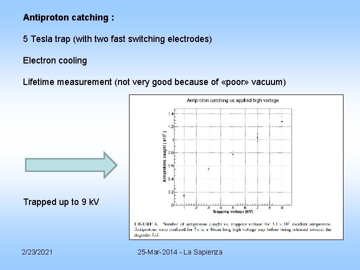 Antiproton catching : 5 Tesla trap (with two fast switching electrodes) Electron cooling Lifetime Antiproton catching : 5 Tesla trap (with two fast switching electrodes) Electron cooling Lifetime