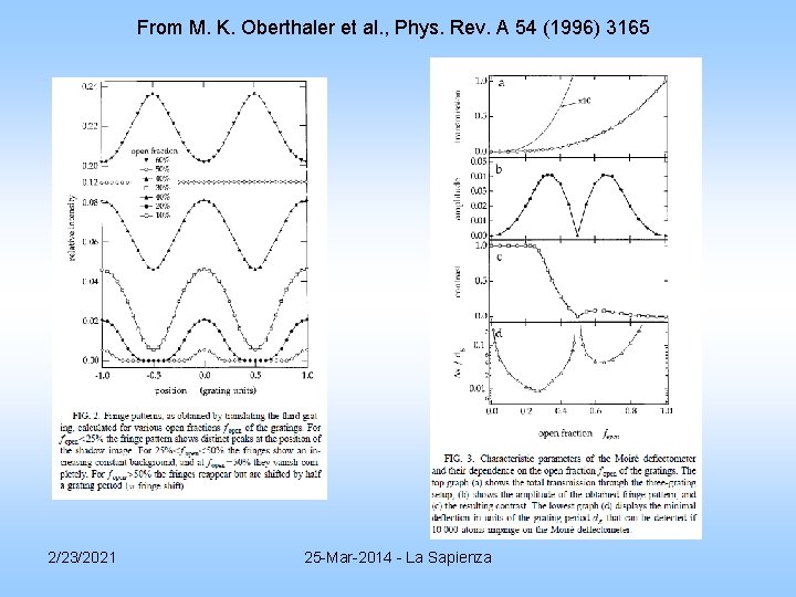 From M. K. Oberthaler et al. , Phys. Rev. A 54 (1996) 3165 2/23/2021 From M. K. Oberthaler et al. , Phys. Rev. A 54 (1996) 3165 2/23/2021