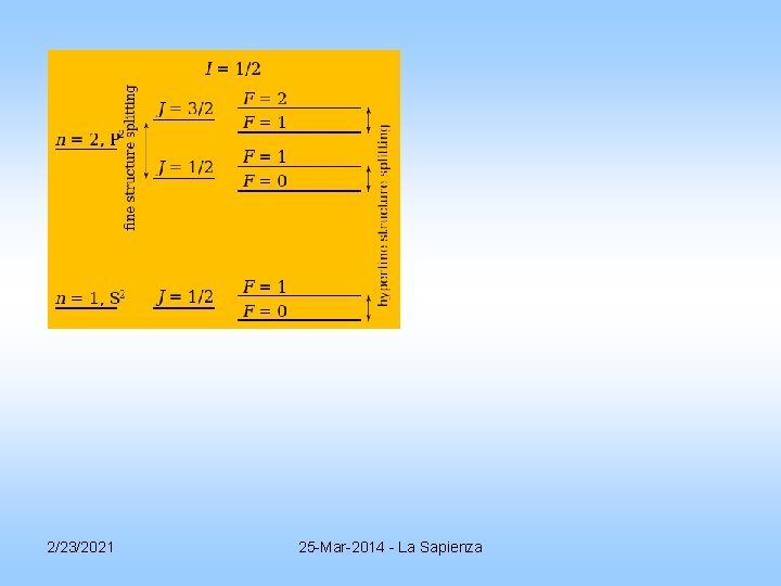 2/23/2021 25 -Mar-2014 - La Sapienza 2/23/2021 25 -Mar-2014 - La Sapienza