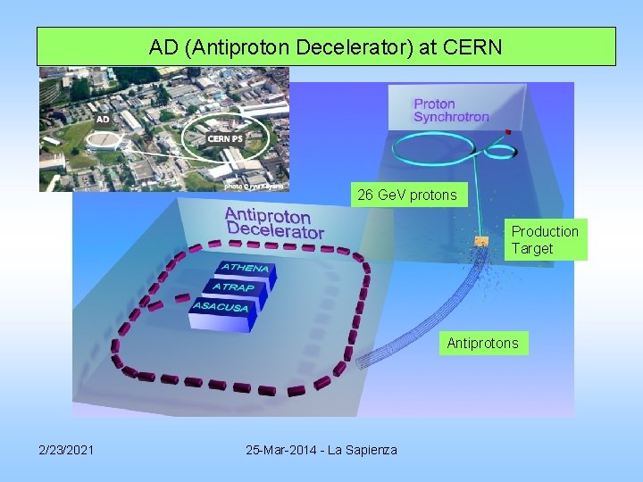 AD (Antiproton Decelerator) at CERN 26 Ge. V protons Production Target Antiprotons 2/23/2021 25 AD (Antiproton Decelerator) at CERN 26 Ge. V protons Production Target Antiprotons 2/23/2021 25