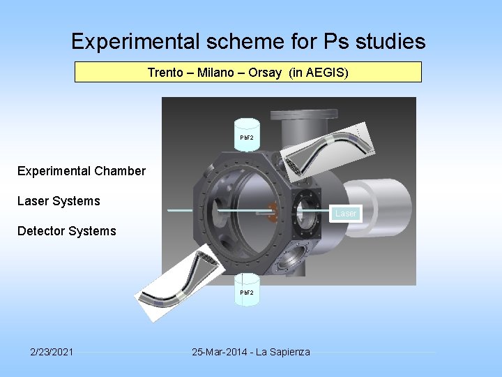 Experimental scheme for Ps studies Trento – Milano – Orsay (in AEGIS) Pb. F Experimental scheme for Ps studies Trento – Milano – Orsay (in AEGIS) Pb. F
