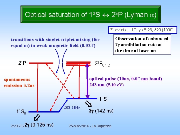 Optical saturation of 13 S 23 P (Lyman ) Ziock et al, J. Phys. Optical saturation of 13 S 23 P (Lyman ) Ziock et al, J. Phys.