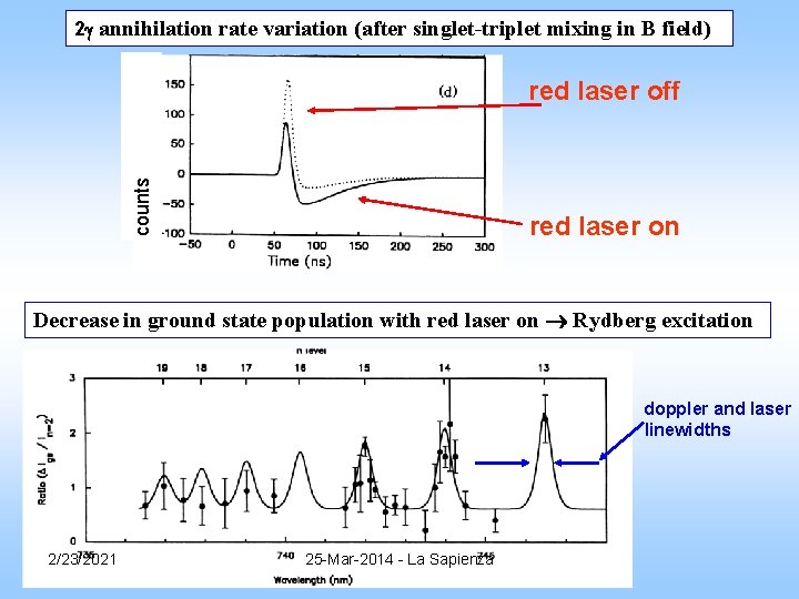 2 annihilation rate variation (after singlet-triplet mixing in B field) counts red laser off 2 annihilation rate variation (after singlet-triplet mixing in B field) counts red laser off