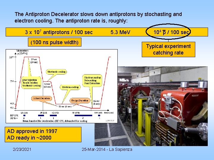 The Antiproton Decelerator slows down antiprotons by stochasting and electron cooling. The antiproton rate The Antiproton Decelerator slows down antiprotons by stochasting and electron cooling. The antiproton rate