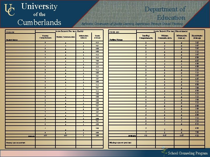 UC Departmentof of. Education Department of Education Departmentof of. Education Department University of the