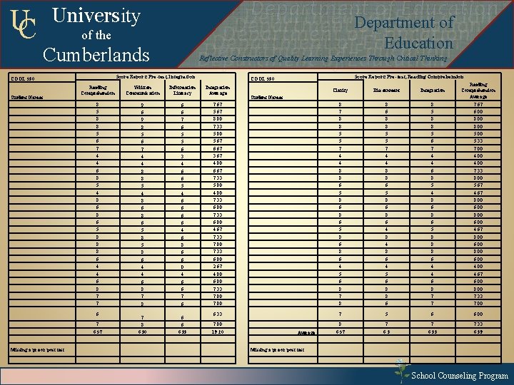 UC Departmentof of. Education Department of Education Departmentof of. Education Department University of the