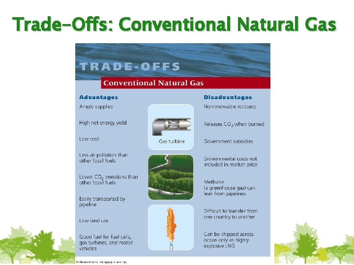 Trade-Offs: Conventional Natural Gas 