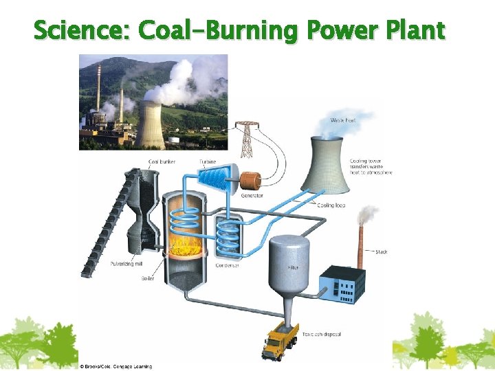Science: Coal-Burning Power Plant 