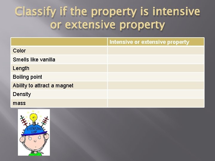 Classify if the property is intensive or extensive property Intensive or extensive property Color
