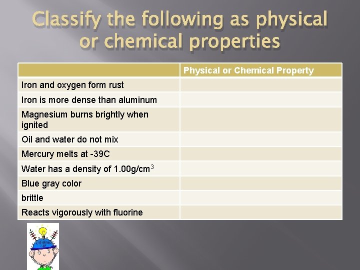 Classify the following as physical or chemical properties Physical or Chemical Property Iron and