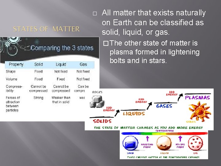 � STATES OF MATTER All matter that exists naturally on Earth can be classified