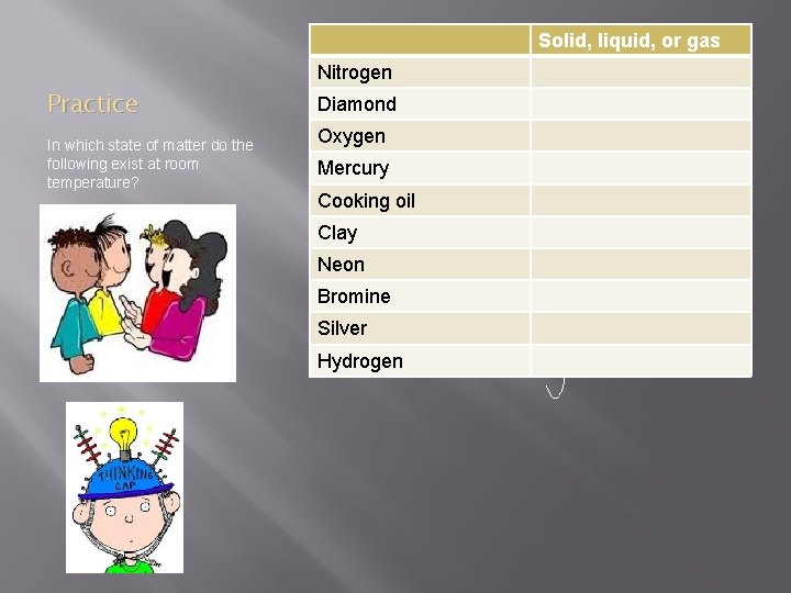 Solid, liquid, or gas Nitrogen Practice In which state of matter do the following